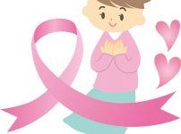 乳がん,乳がんのリスク,乳がんの原因,乳がんセルフチェック,更年期と乳がん